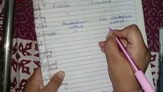 Future Contract VS Forward Contract | Foreign Exchange Management | Bcom 6th sem GNDU 