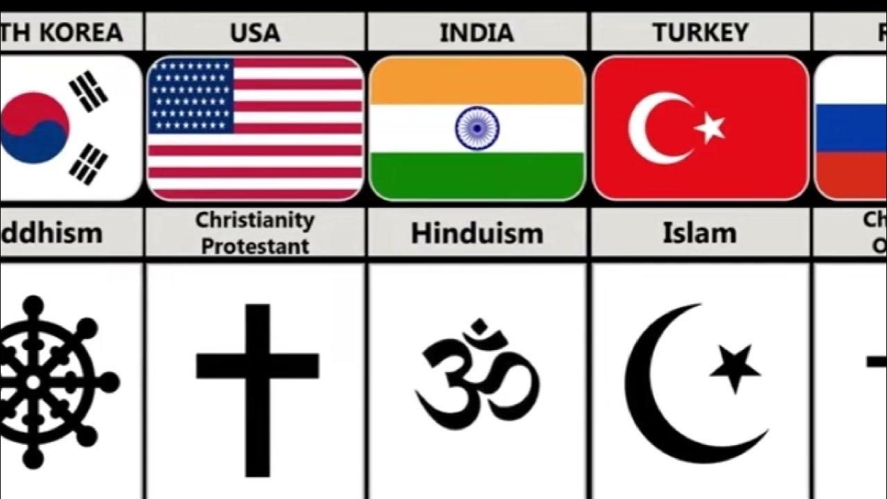 Who Is The No 1 Religion In The World Most Converted Religion In who-is-the-no-1-religion-in-the-world-most-converted-religion-in