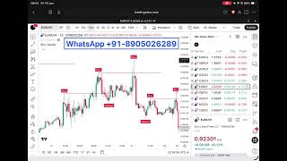 🔴This Indicator Combines VWAP & Order Flow