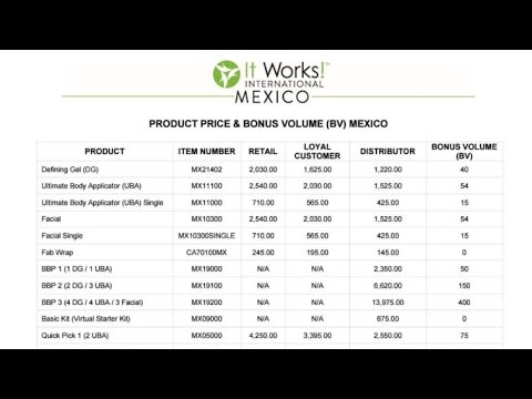 Noticias! Sobre It Works en México