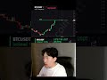 crypto futures trading #trading #crypto #cryptocurrency #shorts