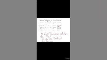 Welcome to the world of Linear Equations in Two Variables! Class 10th #mathology