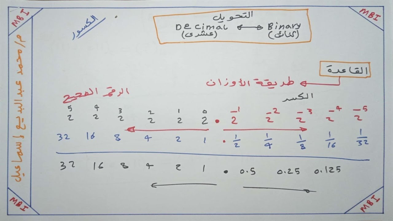 أسهل طريقه لتحويل الكسور من النظام العشرى إلى النظام الثنائي أو العكس