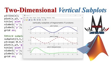 How to Create 2D Vertical Subplots in MATLAB | Step-by-Step Tutorial