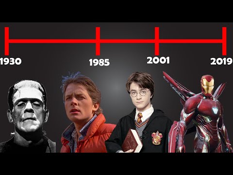 most-popular-movies-of-all-time-(1930-2019)