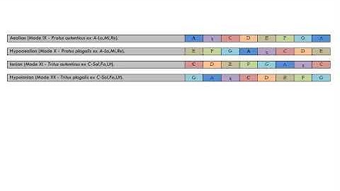 12 Intonations in the "Gregorian" modes (Part 2: nn. 9-12).