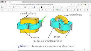 โครงสร้างและการทำงานของหม้อแปลง screenshot 3