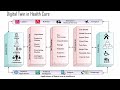 AI-Powered Medical Imaging, Digital Twins & Smart Hospitals Explained
