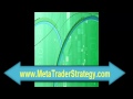 Forex Trading: Fractal Geometry, Relative Strength, Trade The News