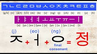 Learn Korean Final Consonants | How to read Korean for beginners