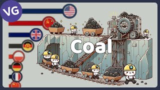 The Largest Coal Producers in the World