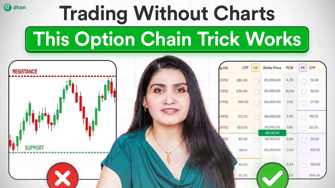 Trading Without Charts: Only Option Chain Strategy You Should Know | Dhan