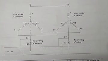Synchro Transmitter and Receiver Pair Characteristics