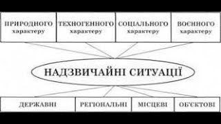 класифікація надзвичайних ситуацій