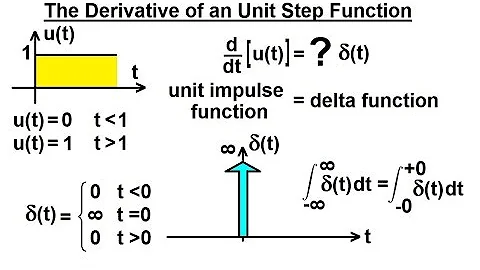 Electrical Engineering: Ch 8: RC & RL Circuits (17 of 43) The Derivative of a Unit Step Function