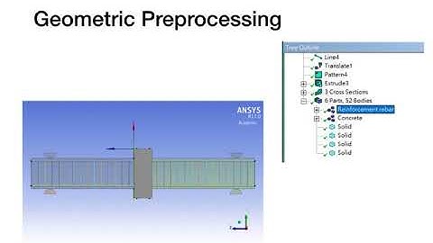 Reinforced Concrete Beam Simulation in ANSYS