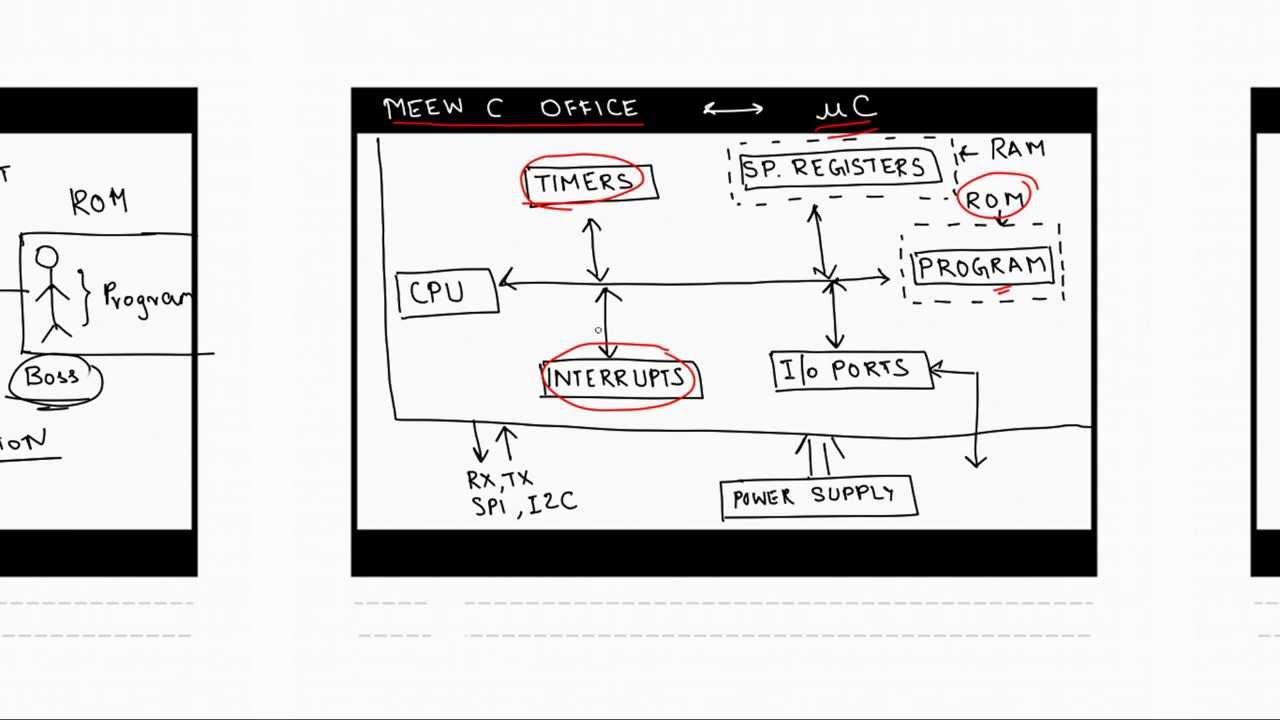 A Peek Inside A Microcontroller -II - YouTube