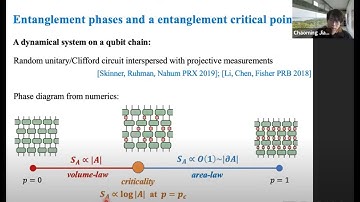 Chao-Ming Jian (Cornell) Entanglement Criticality in Random Quantum Circuits @Harvard CMSA 3/11/2021