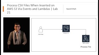 Process CSV Files When Inserted on AWS S3 Via Events and Lambdas | Lab 21|  | Serverless Framework