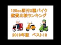 125ccバイク燃費比較ランキング　2019年版べスト18 (Bike fuel consumption comparison rankings Under 125cc)
