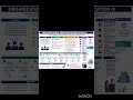 Organizational behaviour mba 1st sem unit-1 #education