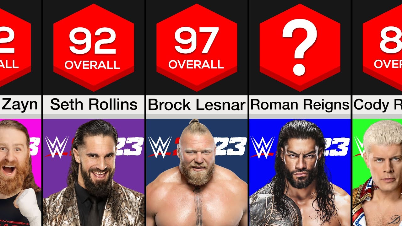 WWE Superstars Overall Ratings in WWE 2K23 