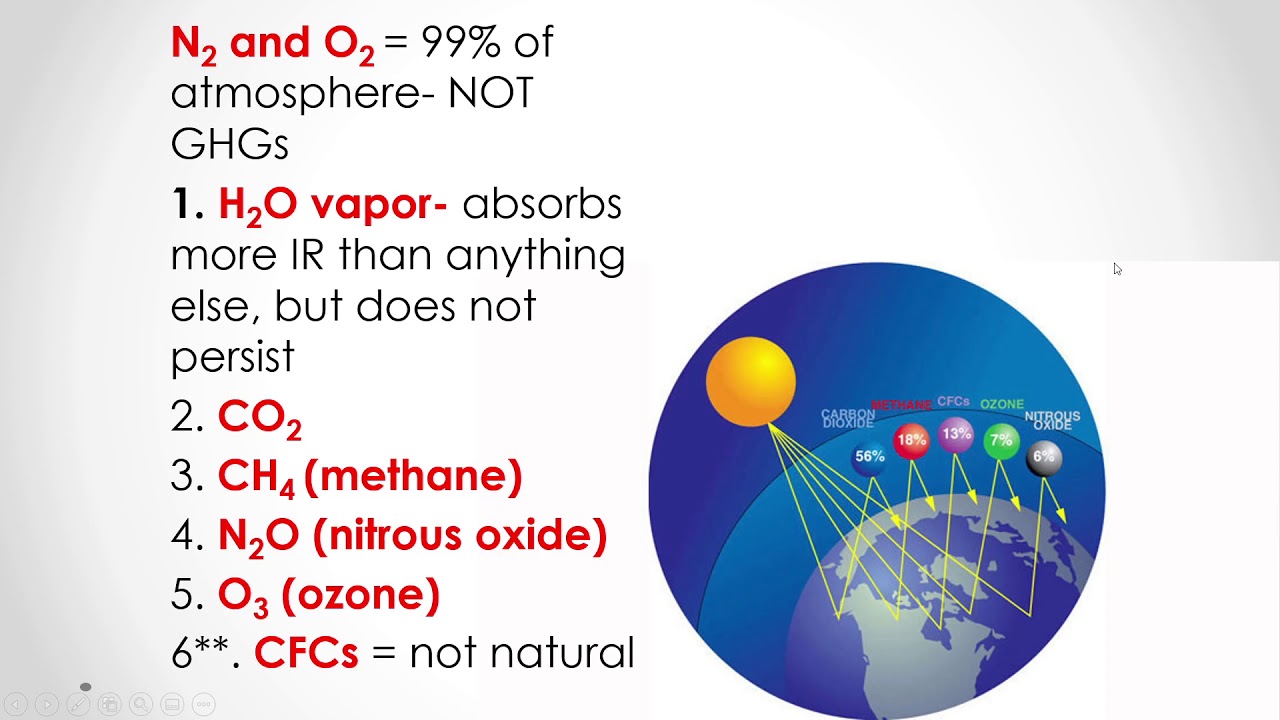 Apes Unit 9 3 The Greenhouse Effect Part 1 Of 2 Youtube