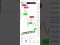 #xauusd #gold #forextrading#Btc#Crypto#fypシ゚viral