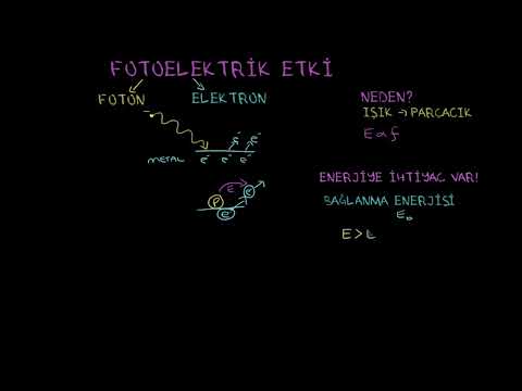 Video: Fotoelektrik etkide eşik enerjisi nedir?