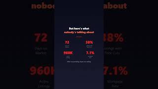 38% of Homes Had Price Cuts — Housing Crash 2026 #housingcrash #realestate 38% of Homes Had Price Cuts — Housing Crash 2026 #housingcrash #realestate