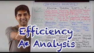 Y2 12) Efficiency - Detailed Analysis to get A*s & 7s