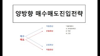 양방향 매수매도 진입전략_무료코딩신청자: 안혁