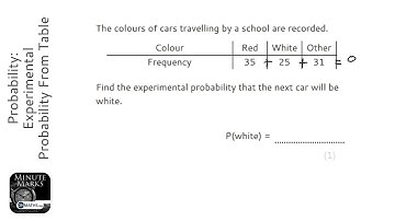Probability: Experimental Probability From Table of Frequencies (Grade 3) - OnMaths