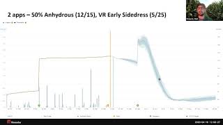 Using Granular Agronomy + Nitrogen to Build Scenarios