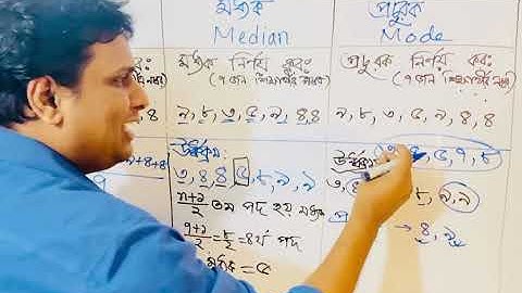 গড় , মধ্যক , প্রচুরক বের করার সেরা ক্লাস | Mean, Mode, Median