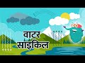       water cycle in hindi  drbinocs show  best learning for kids