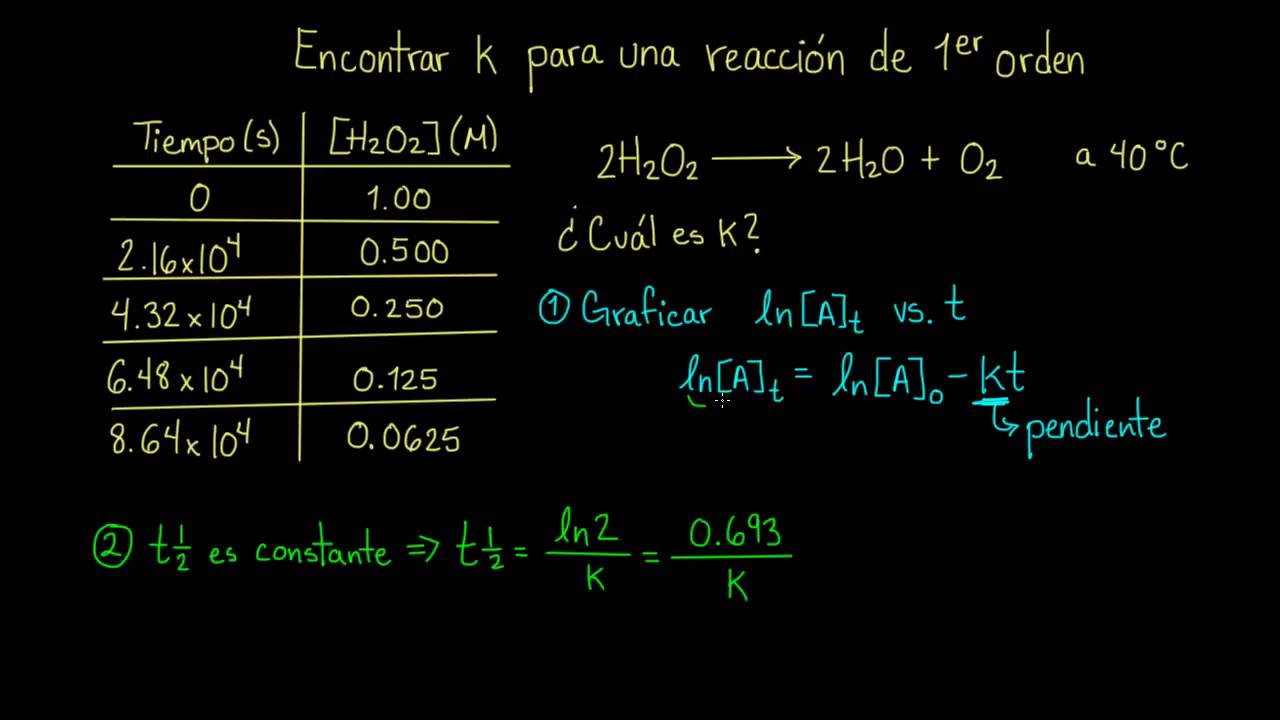 Como calcular la velocidad media