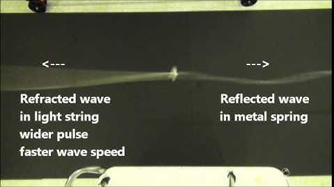 AP Physics 2: Waves 6 2: Refraction and Reflection Demonstrations: 1-D Waves