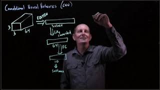 Famous CS 152 NN—14:  Convolutional Neural Network: Head (Output) Net Worth