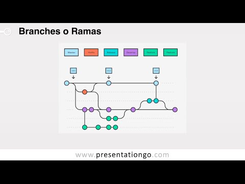 Video: ¿Cómo fusiono una rama con master en GitHub?