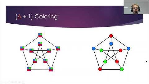 Simple, Deterministic, Constant-Round Coloring in the Congested Clique