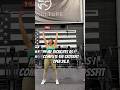 My thoughts as I completed the CrossFit Open 26.3…. #crossfitopen