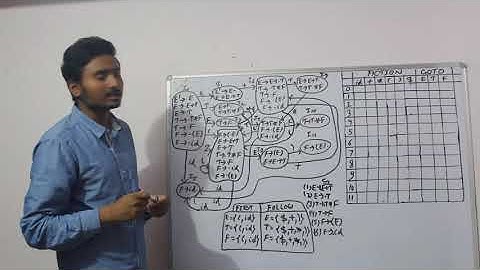 COMPILER DESIGN(SLR PARSER part-2)TUTORIAL-5  BY-SHUBHAM KUMAR