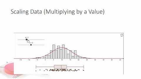 Ch 6 Shifting and Scaling Data Part 3