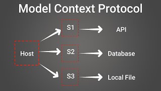 Building Your First MCP Server | Claude Desktop Integration