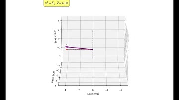 Check the components of a vector can be found through the scalar product with the basis vectors