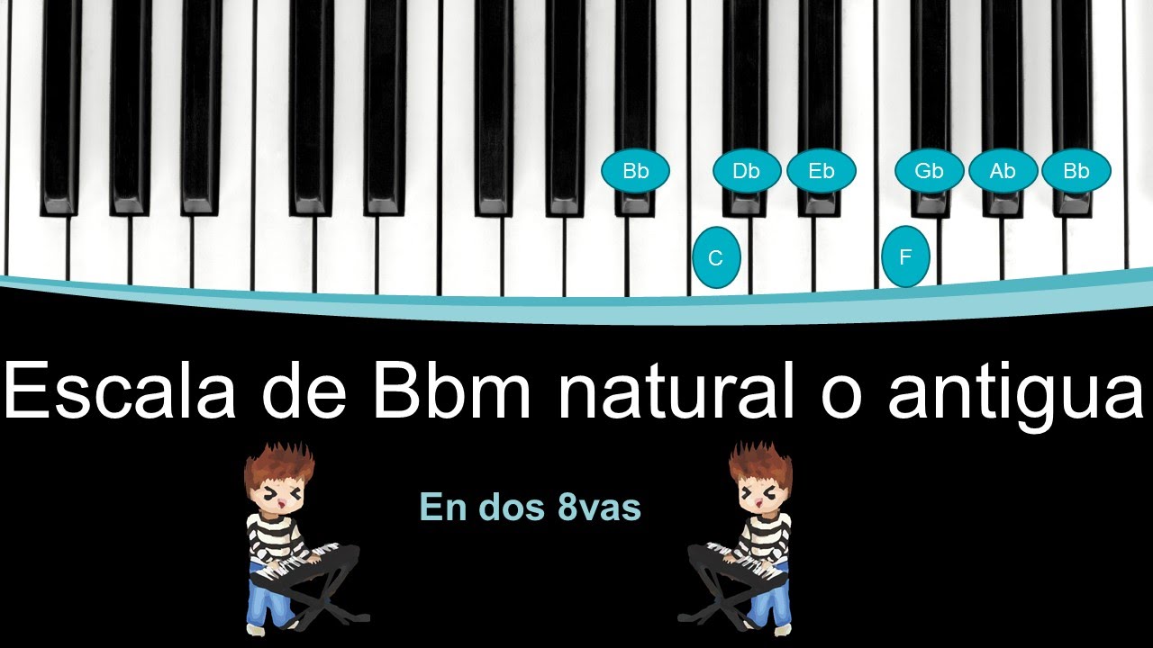 Escala de Si bemol menor