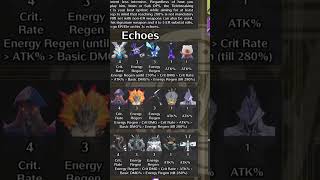 Brant Best Build Guide Echoes Weapons Teams In Wuthering Waves 2 1 Mp3 ...