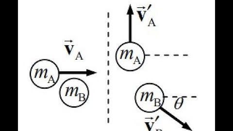 (9-57) An atomic nucleus of mass m traveling with speed v collides elastically with a target particl