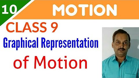 Motion full explanation | Class 9 | Part 10